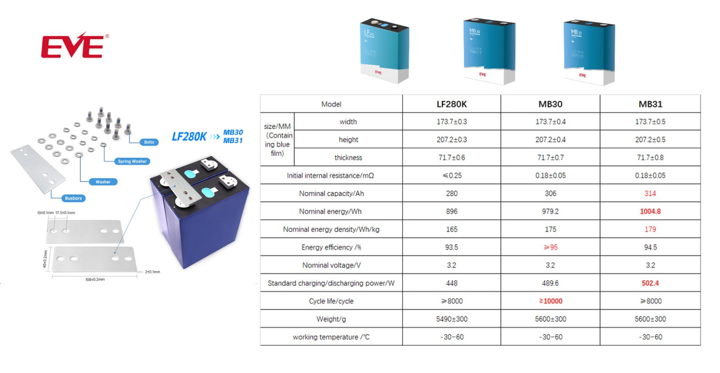 Eve MB30 330AH LiFePo4 Клас А